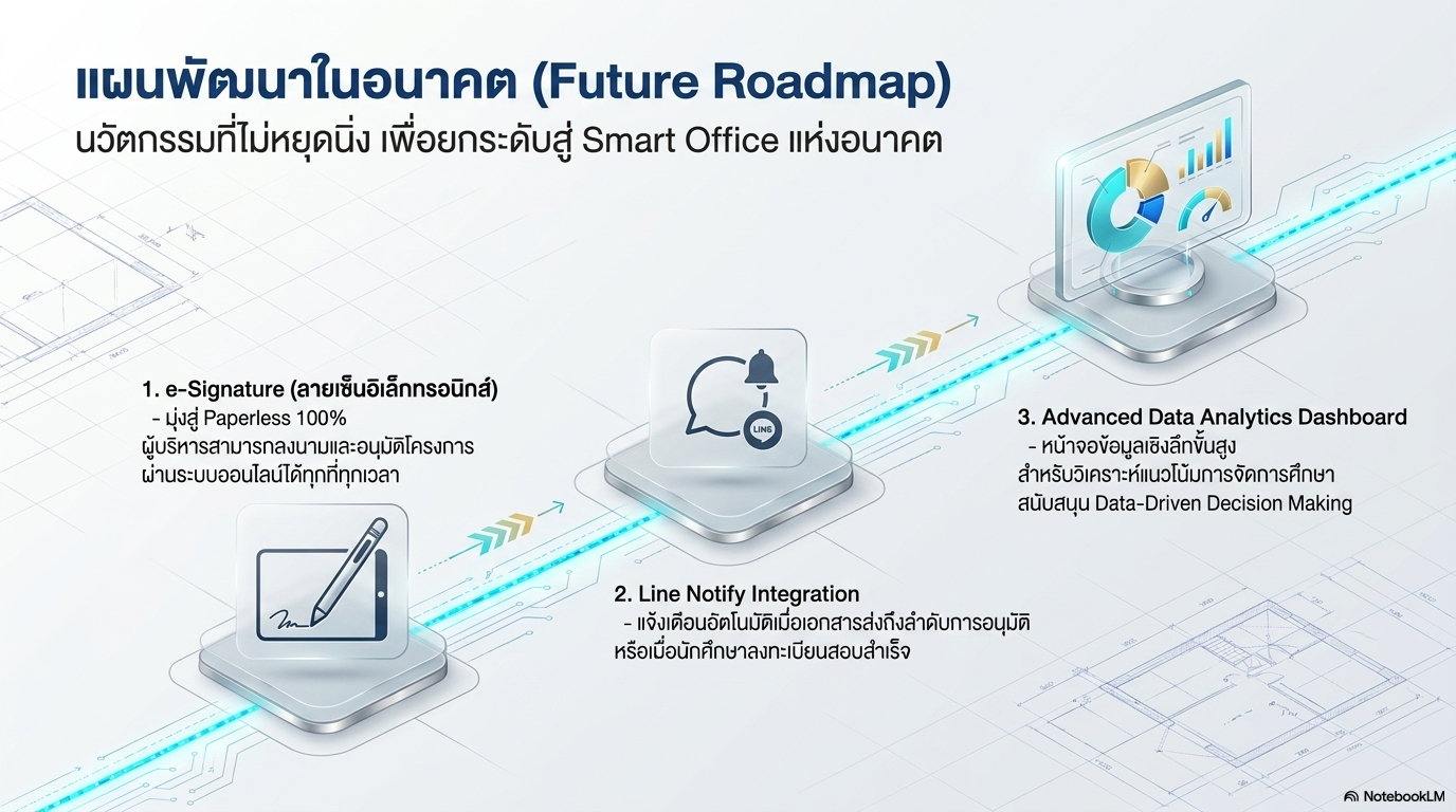 Automated Document Workflow
