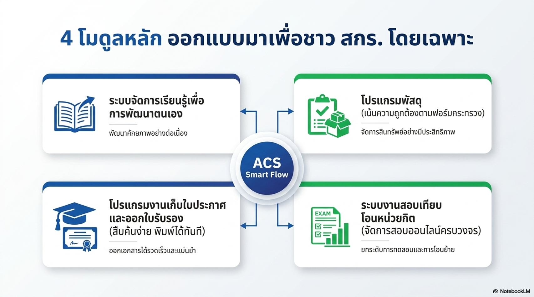 Strategic Educational Dashboard