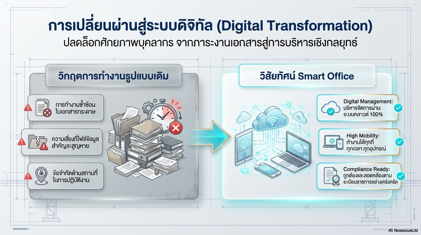 Strategic Educational Dashboard