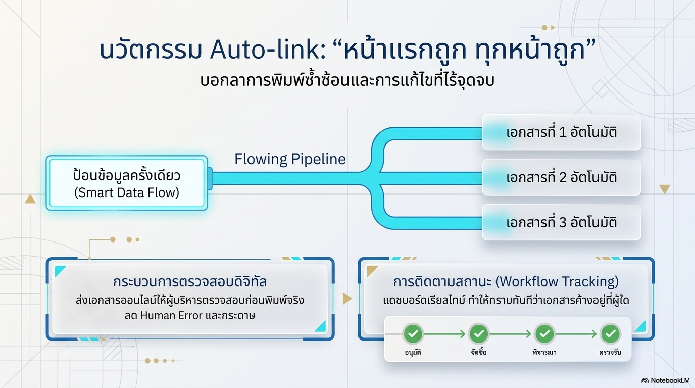 Automated Document Workflow